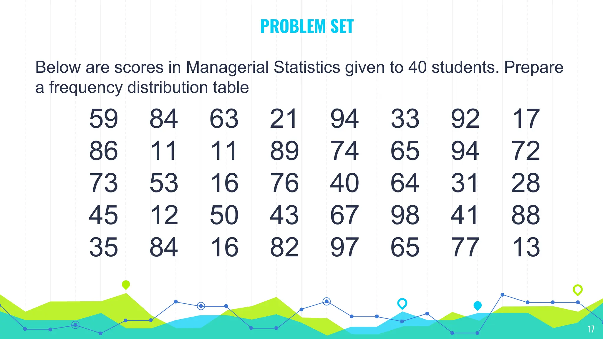 PROBLEM SET
Below are scores in Managerial Statistics given to 40 students. Prepare
a frequency distribution table
59 84 63 21 94 33 92 17
86 11 11 89 74 65 94 72
73 53 16 76 40 64 31 28
45 12 50 43 67 98 41 88
35 84 16 82 97 65 77 13
17
 