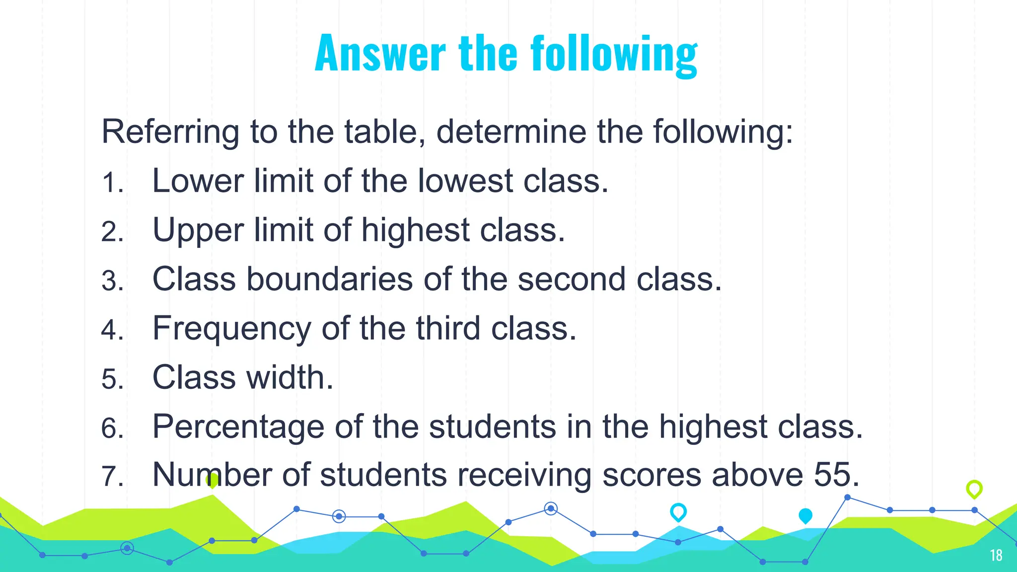 Answer the following
Referring to the table, determine the following:
1. Lower limit of the lowest class.
2. Upper limit of highest class.
3. Class boundaries of the second class.
4. Frequency of the third class.
5. Class width.
6. Percentage of the students in the highest class.
7. Number of students receiving scores above 55.
18
 
