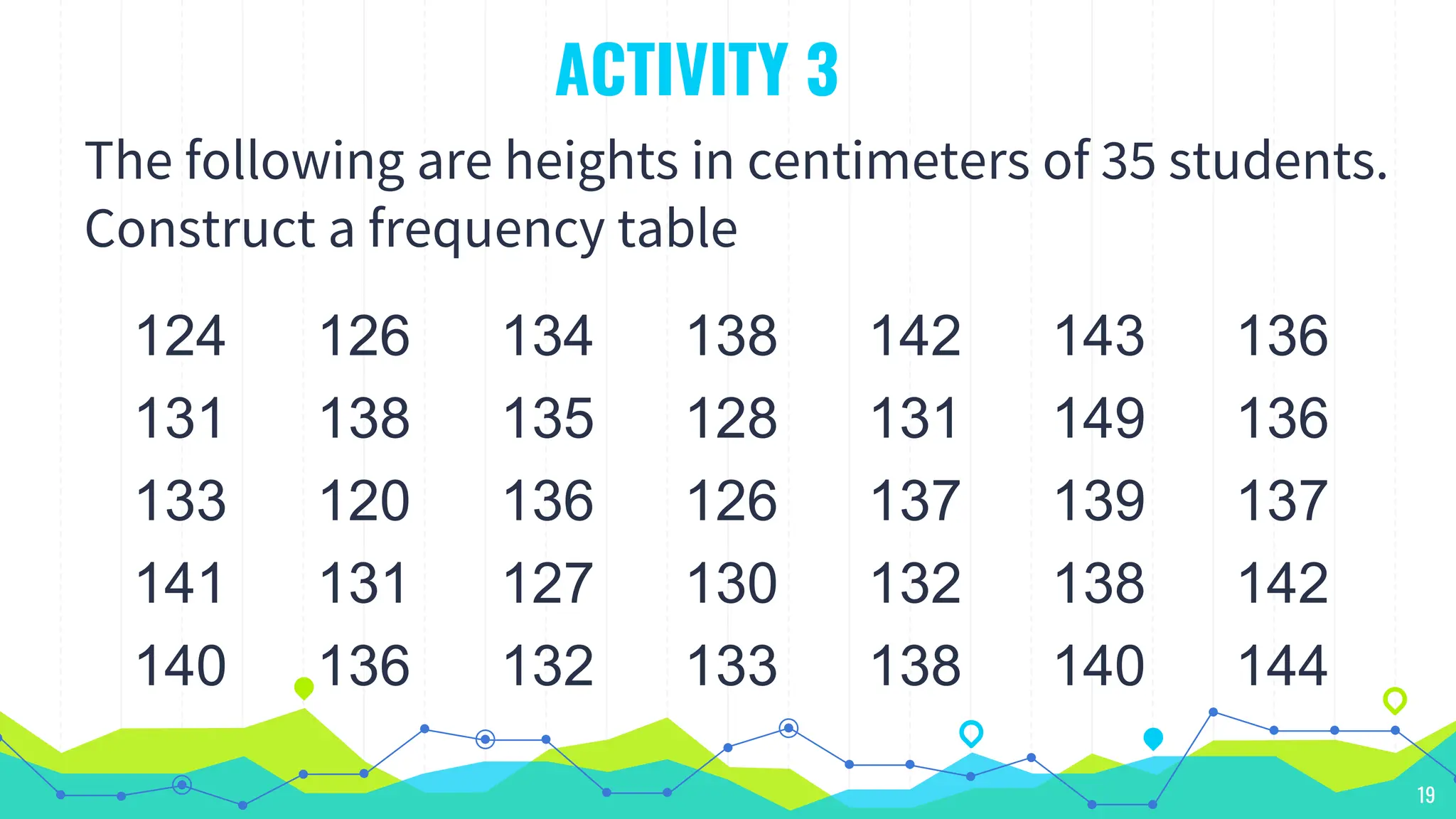 ACTIVITY 3
The following are heights in centimeters of 35 students.
Construct a frequency table
19
124 126 134 138 142 143 136
131 138 135 128 131 149 136
133 120 136 126 137 139 137
141 131 127 130 132 138 142
140 136 132 133 138 140 144
 