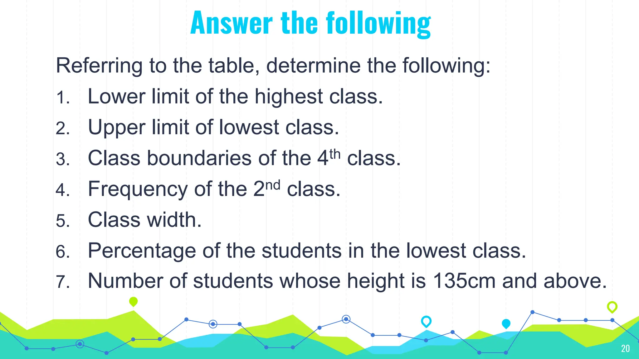 Answer the following
Referring to the table, determine the following:
1. Lower limit of the highest class.
2. Upper limit of lowest class.
3. Class boundaries of the 4th class.
4. Frequency of the 2nd class.
5. Class width.
6. Percentage of the students in the lowest class.
7. Number of students whose height is 135cm and above.
20
 