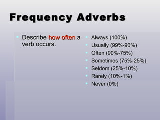 Frequency Adverbs | PPT