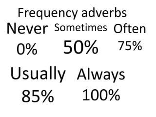 Frequencyadverbs Often75% Never0% Sometimes50% Always100% Usually 85% 