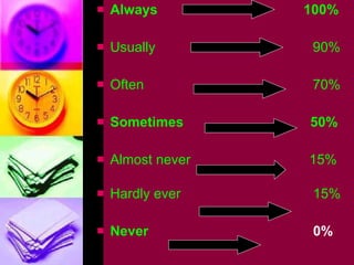<ul><li>Always  100% </li></ul><ul><li>Usually  90% </li></ul><ul><li>Often  70% </li></ul><ul><li>Sometimes  50% </li></u...