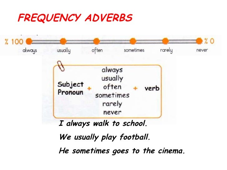 Resultado de imagen de frequency adverbs