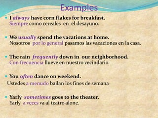 Examples
 I always have corn flakes for breakfast.
Siempre como cereales en el desayuno.
 We usually spend the vacations at home.
Nosotros por lo general pasamos las vacaciones en la casa.
 The rain frequently down in our neighborhood.
Con frecuencia llueve en nuestro vecindario.
 You often dance on weekend.
Ustedes a menudo bailan los fines de semana
 Yarly sometimes goes to the theater.
Yarly a veces va al teatro alone.
 