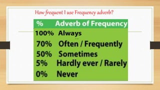 How frequent I use Frequency adverb?
 