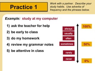 Often Examples Frequency Adverbs 1 | PPT