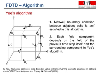 Frequency and FDTD.ppt