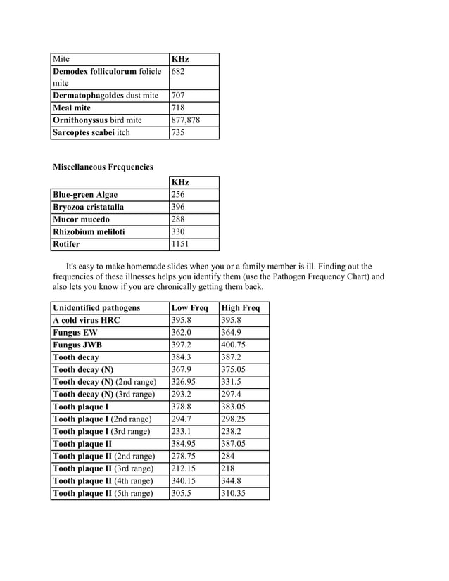Frequency chart | PDF