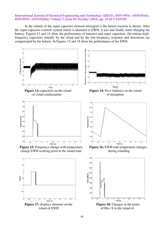 Frequency control in a microgrid including controllable load | PDF
