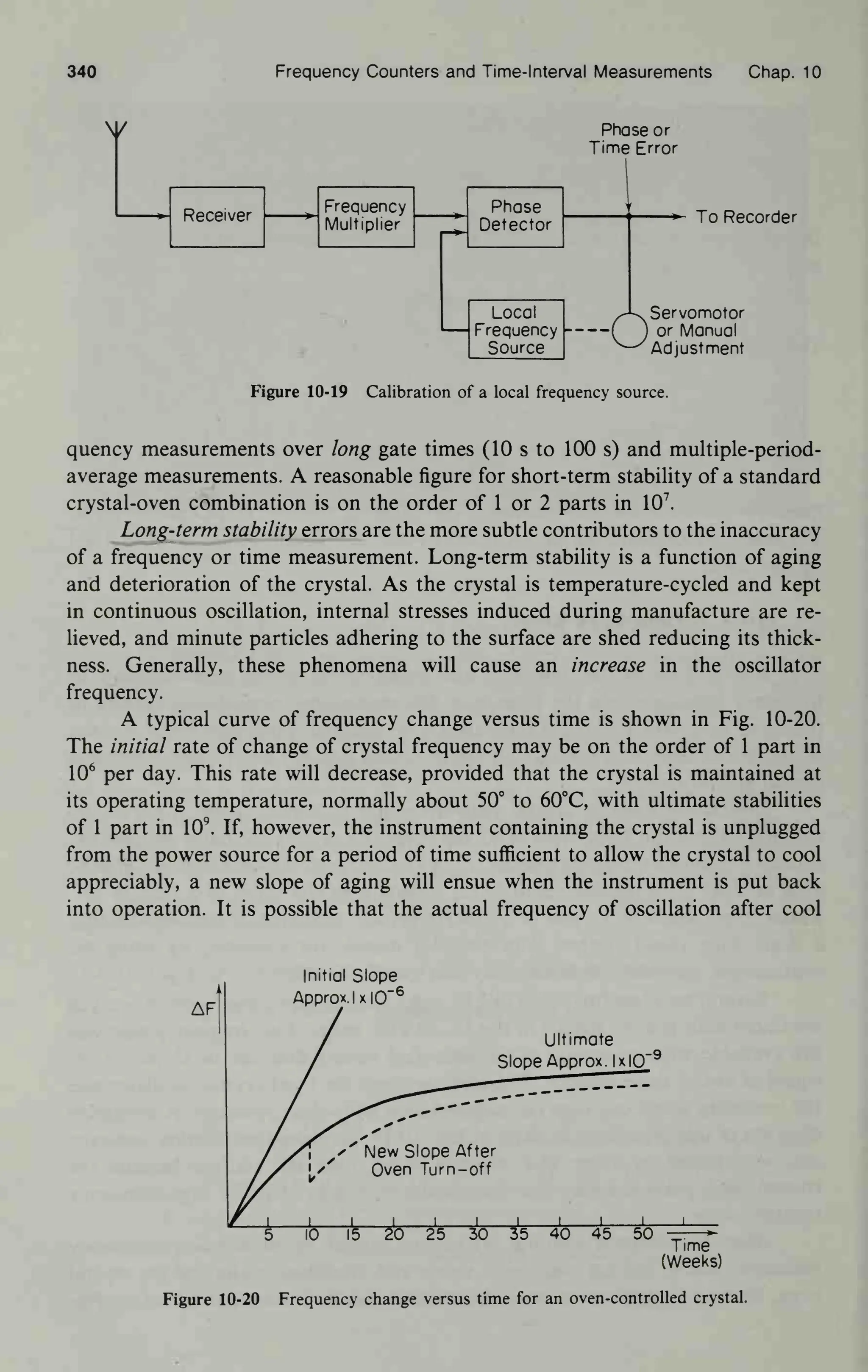 340 Frequency Counters and Time-Interval Measurements Chap. 10
Receiver
Frequency
Multiplier
Phase or
Time Error
Phase
Detector
Local
Frequency
Source
To Recorder
OServomotor
or Manual
Adjustment
Figure 10-19 Calibration of a local frequency source.
quency measurements over long gate times (10 s to 100 s) and multiple-period-
average measurements. A reasonable figure for short-term stability of a standard
crystal-oven combination is on the order of 1 or 2 parts in 10
7
.
Long-term stability errors are the more subtle contributors to the inaccuracy
of a frequency or time measurement. Long-term stability is a function of aging
and deterioration of the crystal. As the crystal is temperature-cycled and kept
in continuous oscillation, internal stresses induced during manufacture are re-
lieved, and minute particles adhering to the surface are shed reducing its thick-
ness. Generally, these phenomena will cause an increase in the oscillator
frequency.
A typical curve of frequency change versus time is shown in Fig. 10-20.
The initial rate of change of crystal frequency may be on the order of 1 part in
10
6
per day. This rate will decrease, provided that the crystal is maintained at
its operating temperature, normally about 50° to 60°C, with ultimate stabilities
of 1 part in 10
9
. If, however, the instrument containing the crystal is unplugged
from the power source for a period of time sufficient to allow the crystal to cool
appreciably, a new slope of aging will ensue when the instrument is put back
into operation. It is possible that the actual frequency of oscillation after cool
Initial Slope
Time
(Weeks)
Figure 10-20 Frequency change versus time for an oven-controlled crystal.
 