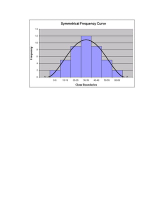 Frequency curve | PDF