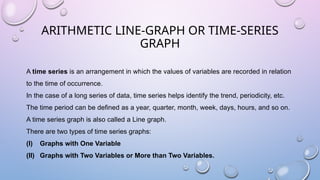 Frequency curves and Time series lines.pptx