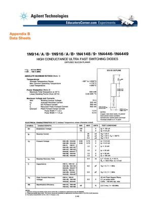 Appendix B
Data Sheets
 