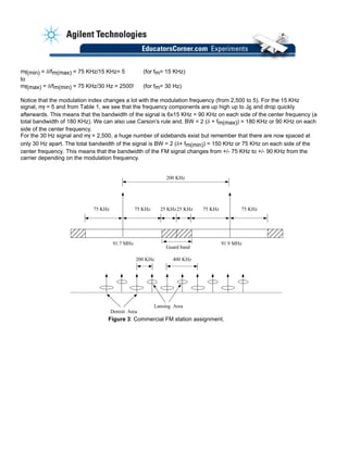 mf(min) = δ/fm(max) = 75 KHz/15 KHz= 5 (for fm= 15 KHz)
to
mf(max) = δ/fm(min) = 75 KHz/30 Hz = 2500! (for fm= 30 Hz)
Notice that the modulation index changes a lot with the modulation frequency (from 2,500 to 5). For the 15 KHz
signal, mf = 5 and from Table 1, we see that the frequency components are up high up to J6 and drop quickly
afterwards. This means that the bandwidth of the signal is 6x15 KHz = 90 KHz on each side of the center frequency (a
total bandwidth of 180 KHz). We can also use Carson’s rule and, BW = 2 (δ + fm(max)) = 180 KHz or 90 KHz on each
side of the center frequency.
For the 30 Hz signal and mf = 2,500, a huge number of sidebands exist but remember that there are now spaced at
only 30 Hz apart. The total bandwidth of the signal is BW = 2 (δ+ fm(min)) = 150 KHz or 75 KHz on each side of the
center frequency. This means that the bandwidth of the FM signal changes from +/- 75 KHz to +/- 90 KHz from the
carrier depending on the modulation frequency.
75 KHz 75 KHz 25 KHz25 KHz 75 KHz75 KHz
91.9 MHz91.7 MHz
200 KHz
Detroit Area
Lansing Area
200 KHz
Guard band
400 KHz
Figure 3: Commercial FM station assignment.
 
