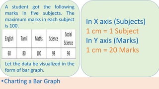 •Charting a Bar Graph
A student got the following
marks in five subjects. The
maximum marks in each subject
is 100.
Let the data be visualized in the
form of bar graph.
In X axis (Subjects)
1 cm = 1 Subject
In Y axis (Marks)
1 cm = 20 Marks
 