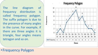 •Frequency Polygon
The line diagram of
frequency distribution is
called frequency polygon.
The suffix polygon is due to
the presence of many angles
in the curve. For example, if
there are three angles it is
triangle, four angles means
tetragon and so on.
 