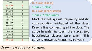 Drawing Frequency Polygon.
In X axis (Class)
1 cm = 1 class
In Y axis (Frequency)
1 cm = 2 frequency
Mark the dot against frequency and its’
corresponding mid-point of the class.
Draw a line connecting all the dots. The
curve in order to touch the x axis, two
hypothetical classes were taken. This
curve is known as Frequency Polygon
Class f
95 – 99 0
90 - 94 2
85 - 89 2
80 - 84 4
75 - 79 8
70 - 74 6
65 - 69 11
60 - 64 9
55 - 59 7
50 - 54 5
45 - 49 0
40 - 44 2
35 – 39 0
 