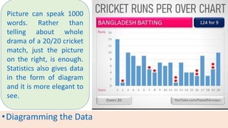 •Diagramming the Data
Picture can speak 1000
words. Rather than
telling about whole
drama of a 20/20 cricket
match, just the picture
on the right, is enough.
Statistics also gives data
in the form of diagram
and it is more elegant to
see.
 