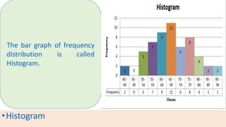 •Histogram
The bar graph of frequency
distribution is called
Histogram.
 