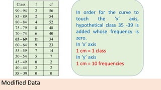 Modified Data
Class f cf
90 - 94 2 56
85 - 89 2 54
80 - 84 4 52
75 - 79 8 48
70 - 74 6 40
65 - 69 11 34
60 - 64 9 23
55 - 59 7 14
50 - 54 5 7
45 - 49 0 2
40 - 44 2 2
35 – 39 0 0
In order for the curve to
touch the ‘x’ axis,
hypothetical class 35 -39 is
added whose frequency is
zero.
In ‘x’ axis
1 cm = 1 class
In ‘y’ axis
1 cm = 10 frequencies
 