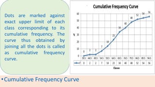 •Cumulative Frequency Curve
Dots are marked against
exact upper limit of each
class corresponding to its
cumulative frequency. The
curve thus obtained by
joining all the dots is called
as cumulative frequency
curve.
 
