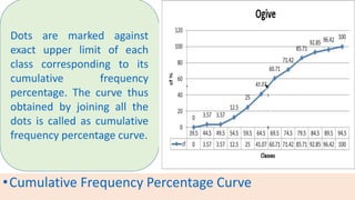 •Cumulative Frequency Percentage Curve
Dots are marked against
exact upper limit of each
class corresponding to its
cumulative frequency
percentage. The curve thus
obtained by joining all the
dots is called as cumulative
frequency percentage curve.
 