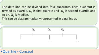 •Quartile - Concept
The data line can be divided into four quadrants. Each quadrant is
termed as quartile. Q1 is first quartile and Q2 is second quartile and
so on. Q2 is Median.
This can be diagrammatically represented in data line as
 