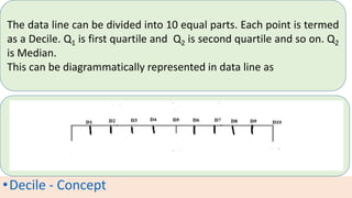 •Decile - Concept
The data line can be divided into 10 equal parts. Each point is termed
as a Decile. Q1 is first quartile and Q2 is second quartile and so on. Q2
is Median.
This can be diagrammatically represented in data line as
 