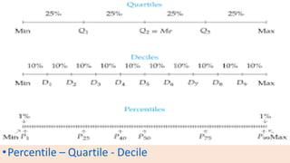 •Percentile – Quartile - Decile
 