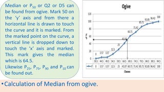 •Calculation of Median from ogive.
Median or P50 or Q2 or D5 can
be found from ogive. Mark 50 on
the ‘y’ axis and from there a
horizontal line is drawn to touch
the curve and it is marked. From
the marked point on the curve, a
vertical line is dropped down to
touch the ‘x’ axis and marked.
This mark gives the median
which is 64.5.
Likewise P25, P75, P90 and P10 can
be found out.
 