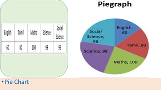•Pie Chart
isualized in the pie form.
 
