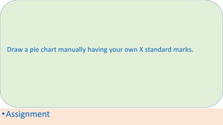 •Assignment
Draw a pie chart manually having your own X standard marks.
 