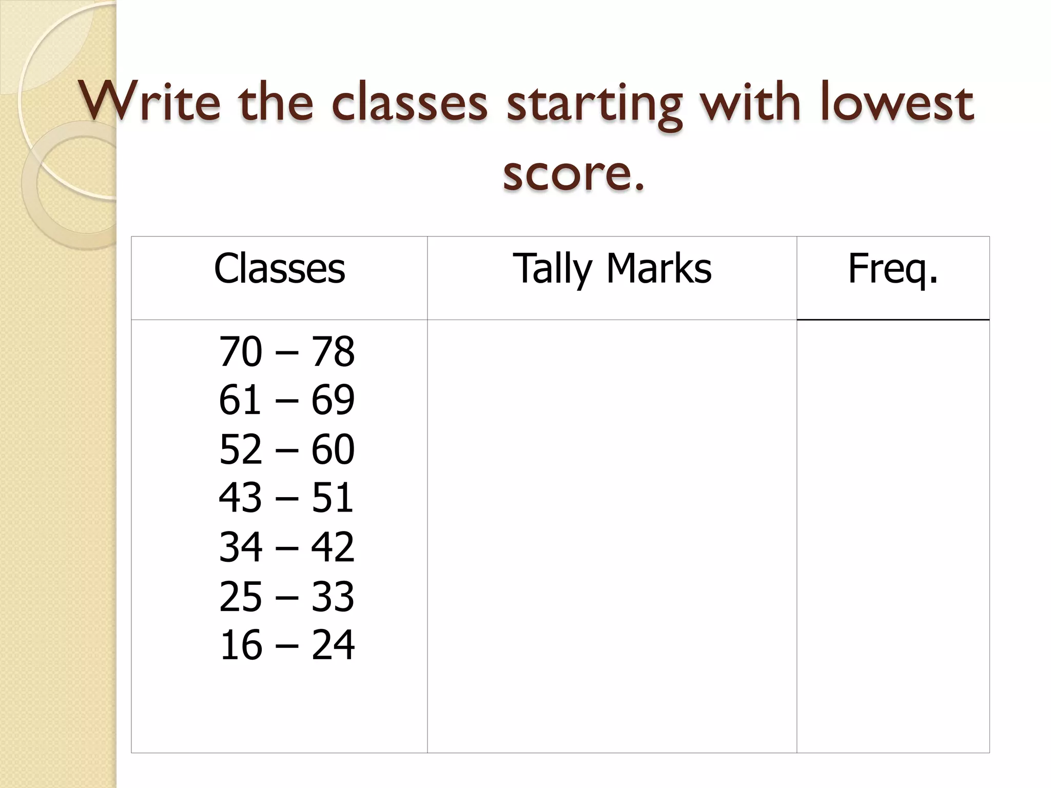 Write the classes starting with lowest
                  score.
     Classes       Tally Marks   Freq.

     70   –   78
     61   –   69
     52   –   60
     43   –   51
     34   –   42
     25   –   33
     16   –   24
 