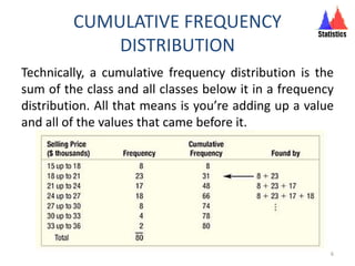 Frequency distribution | PPTX