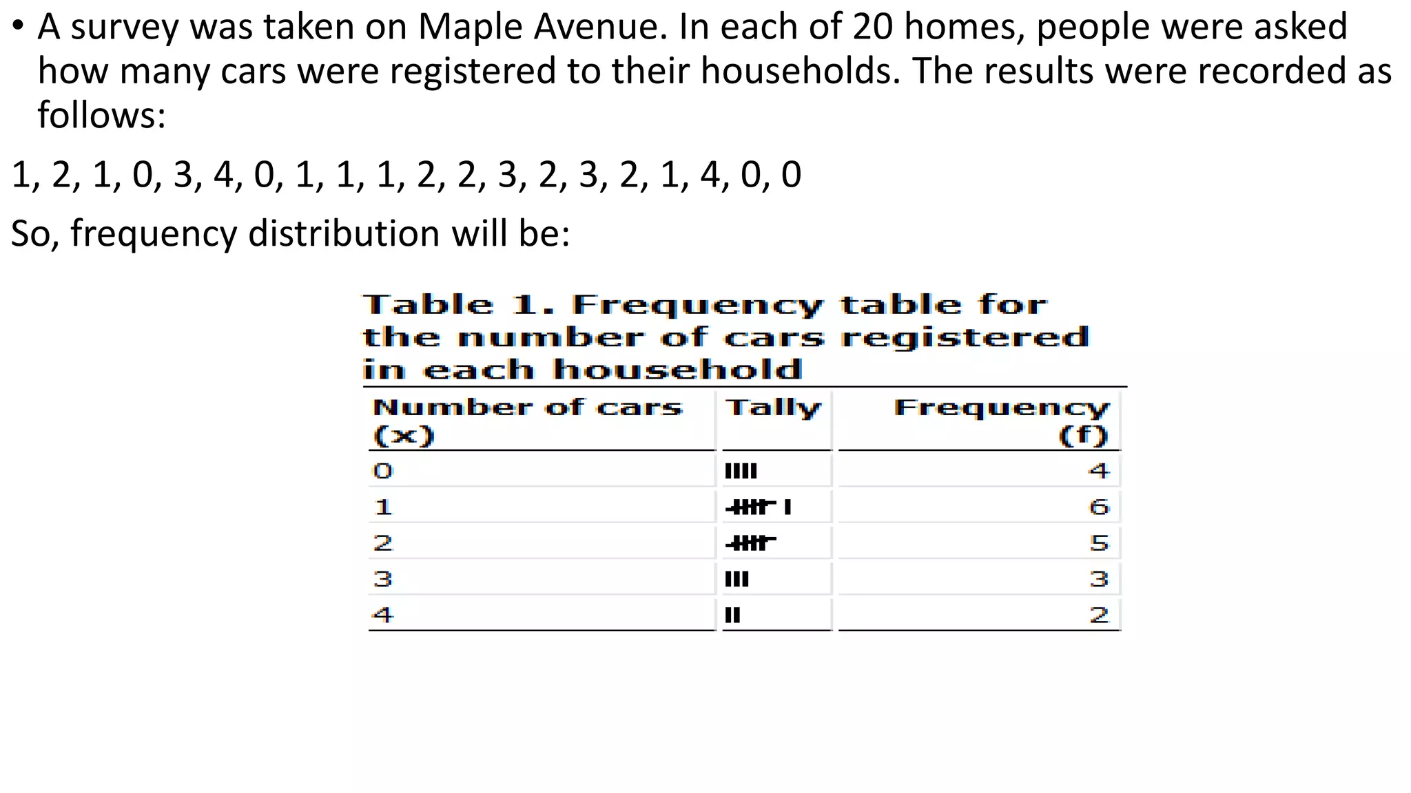 • A survey was taken on Maple Avenue. In each of 20 homes, people were asked
how many cars were registered to their households. The results were recorded as
follows:
1, 2, 1, 0, 3, 4, 0, 1, 1, 1, 2, 2, 3, 2, 3, 2, 1, 4, 0, 0
So, frequency distribution will be:
 
