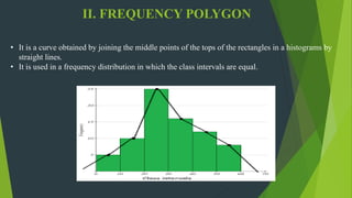 II. FREQUENCY POLYGON
• It is a curve obtained by joining the middle points of the tops of the rectangles in a histograms by
straight lines.
• It is used in a frequency distribution in which the class intervals are equal.
 