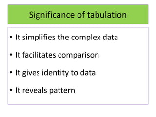 Significance of tabulation
• It simplifies the complex data
• It facilitates comparison
• It gives identity to data
• It reveals pattern
 