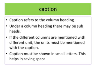 caption
• Caption refers to the column heading.
• Under a column heading there may be sub
heads.
• If the different columns are mentioned with
different unit, the units must be mentioned
with the caption.
• Caption must be shown in small letters. This
helps in saving space
 