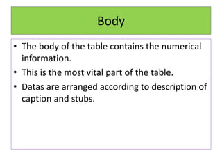 Body
• The body of the table contains the numerical
information.
• This is the most vital part of the table.
• Datas are arranged according to description of
caption and stubs.
 