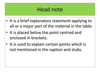 Head note
• It is a brief explanatory statement applying to
all or a major part of the material in the table.
• It is placed below the point centred and
enclosed in brackets.
• It is used to explain certain points which is
not mentioned in the caption and stubs.
 