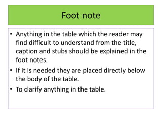 Foot note
• Anything in the table which the reader may
find difficult to understand from the title,
caption and stubs should be explained in the
foot notes.
• If it is needed they are placed directly below
the body of the table.
• To clarify anything in the table.
 