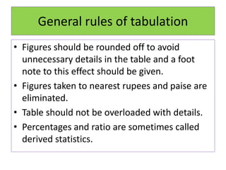• Figures should be rounded off to avoid
unnecessary details in the table and a foot
note to this effect should be given.
• Figures taken to nearest rupees and paise are
eliminated.
• Table should not be overloaded with details.
• Percentages and ratio are sometimes called
derived statistics.
General rules of tabulation
 