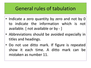 • Indicate a zero quantity by zero and not by 0
to indicate the information which is not
available. [ not available or by - ]
• Abbreviations should be avoided especially in
titles and headings.
• Do not use ditto mark. If figure is repeated
show it each time. A ditto mark can be
mistaken as number 11.
General rules of tabulation
 