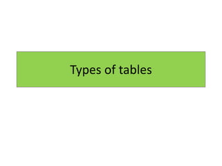 Types of tables
 