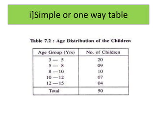 i]Simple or one way table
 