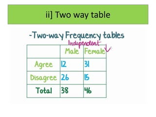 ii] Two way table
 