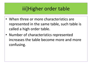 iii]Higher order table
• When three or more characteristics are
represented in the same table, such table is
called a high order table.
• Number of characteristics represented
increases the table become more and more
confusing.
 