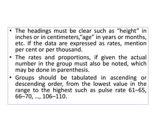 • The headings must be clear such as “height” in
inches or in centimeters,“age” in years or months,
etc. If the data are expressed as rates, mention
per cent or per thousand.
• The rates and proportions, if given the actual
number in the group must also be noted, which
may be done in parenthesis.
• Groups should be tabulated in ascending or
descending order, from the lowest value in the
range to the highest such as pulse rate 61–65,
66–70, …, 106–110.
 