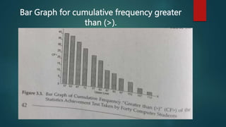 Bar Graph for cumulative frequency greater
than (>).
